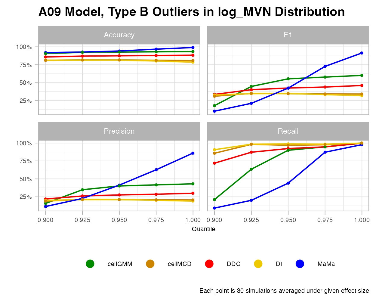 log_MVN-A09-OutB-Effect